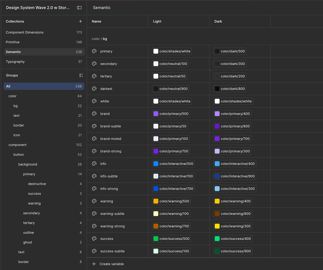 The Figma variables panel, Semantic collection: each colour name with the primitive it points at in light and in dark